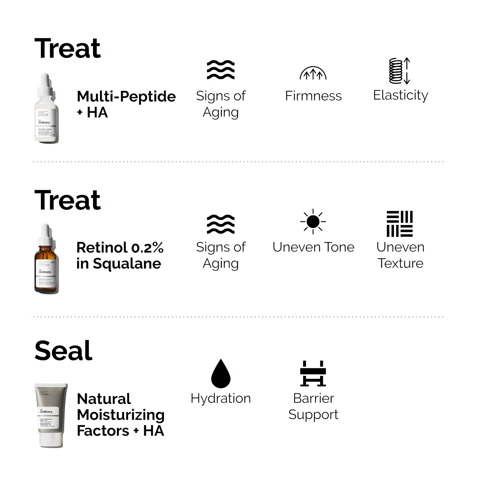 The Ordinary The Firm and Plump Collection